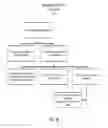 Fig. 45 - Development system with improved methodology for creation and reuse of software assets