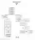Fig. 47 - Development system with improved methodology for creation and reuse of software assets