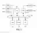 Fig. 02 - EMBEDDED SYSTEM DEVELOPMENT