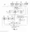Fig. 04 - EMBEDDED SYSTEM DEVELOPMENT