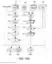 Fig. 19 - EMBEDDED SYSTEM DEVELOPMENT