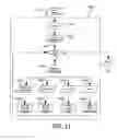 Fig. 22 - EMBEDDED SYSTEM DEVELOPMENT