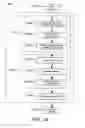 Fig. 27 - EMBEDDED SYSTEM DEVELOPMENT