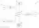 Fig. 01 - Dynamic code management