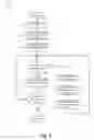 Fig. 03 - AUTOMATED TENANT UPGRADES FOR MULTI-TENANT SERVICES