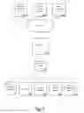Fig. 07 - AUTOMATED TENANT UPGRADES FOR MULTI-TENANT SERVICES