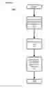 Fig. 03 - System and method for updating or modifying an application without manual coding