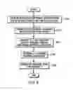 Fig. 07 - Layered vector architecture compatibility for cross-system portability