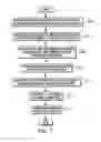 Fig. 08 - Layered vector architecture compatibility for cross-system portability