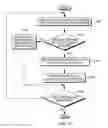 Fig. 11 - Layered vector architecture compatibility for cross-system portability