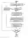 Fig. 12 - Layered vector architecture compatibility for cross-system portability