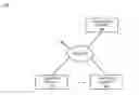 Fig. 01 - Prevention of classloader memory leaks in multitier enterprise applications