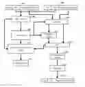 Fig. 01 - Inference based condition code generation