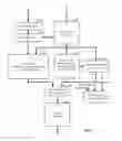 Fig. 08 - Inference based condition code generation