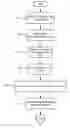 Fig. 01 - Object-oriented programming system and library