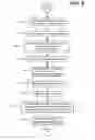 Fig. 09 - Object-oriented programming system and library