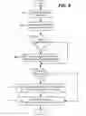 Fig. 10 - Object-oriented programming system and library