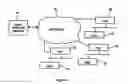 Fig. 08 - Intelligent data storage and processing using FPGA devices