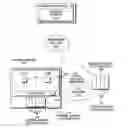 Fig. 01 - Resource allocation/de-allocation and activation/deactivation