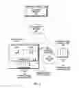 Fig. 02 - Resource allocation/de-allocation and activation/deactivation