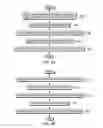 Fig. 05 - Resource allocation/de-allocation and activation/deactivation