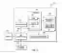 Fig. 06 - Resource allocation/de-allocation and activation/deactivation