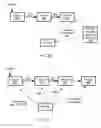 Fig. 05 - Scalable log-based transaction management