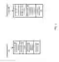 Fig. 06 - Scalable log-based transaction management