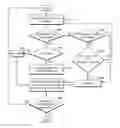 Fig. 01 - Method and apparatus for modulo scheduling