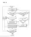 Fig. 06 - Method and apparatus for modulo scheduling