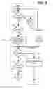 Fig. 04 - Asynchronous task multiplexing and chaining