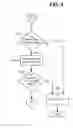 Fig. 05 - Asynchronous task multiplexing and chaining