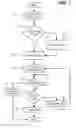 Fig. 08 - Asynchronous task multiplexing and chaining