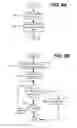 Fig. 10 - Asynchronous task multiplexing and chaining