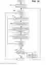 Fig. 11 - Asynchronous task multiplexing and chaining