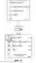 Fig. 12 - Asynchronous task multiplexing and chaining