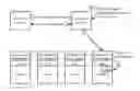 Fig. 01 - Dynamic zone-based cloud management