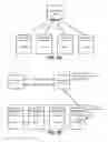 Fig. 02 - Dynamic zone-based cloud management