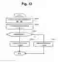 Fig. 13 - Comparing resource costs between allocation plans in a load balance apparatus