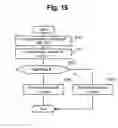 Fig. 16 - Comparing resource costs between allocation plans in a load balance apparatus