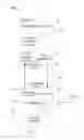 Fig. 03 - Discovering object definition information in an integrated application environment