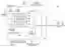 Fig. 01 - Multiplatform management system and method for mobile devices
