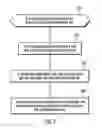 Fig. 03 - Sharing a partitioned data set across parallel applications