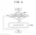 Fig. 10 - Communication apparatus, method of controlling the same and storage medium