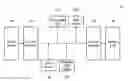 Fig. 01 - Methods for scheduling read commands and apparatuses using the same