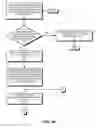 Fig. 03 - Concurrently executing critical sections in program code in a processor