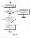 Fig. 06 - Concurrently executing critical sections in program code in a processor