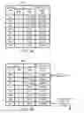Fig. 04 - Resetting memory locks in a transactional memory system