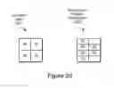 Fig. 22 - Reordering a Sequence of Memory Accesses to Improve Pipelined Performance
