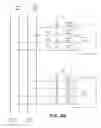 Fig. 06 - Sequential memory access operations